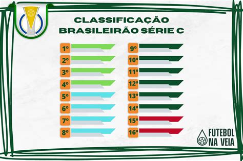 Clasificación Serie A 2024 .